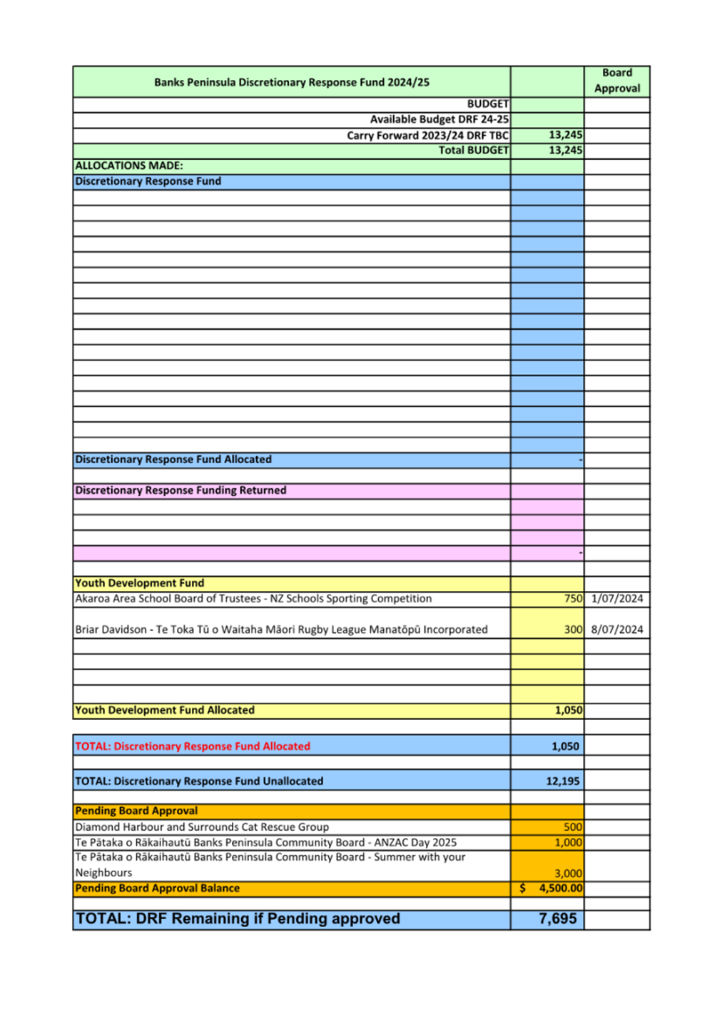 A document with text and numbers

Description automatically generated with medium confidence