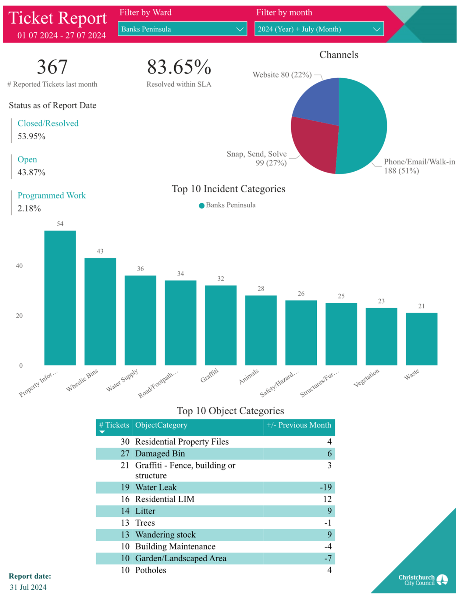 A screenshot of a graph

Description automatically generated