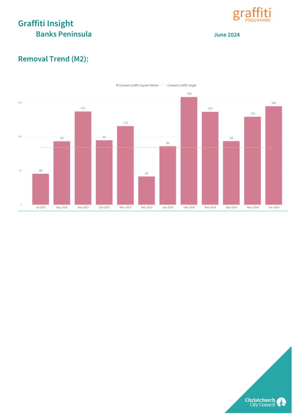 A screenshot of a graph

Description automatically generated