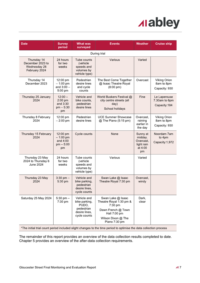 A red and white calendar

Description automatically generated
