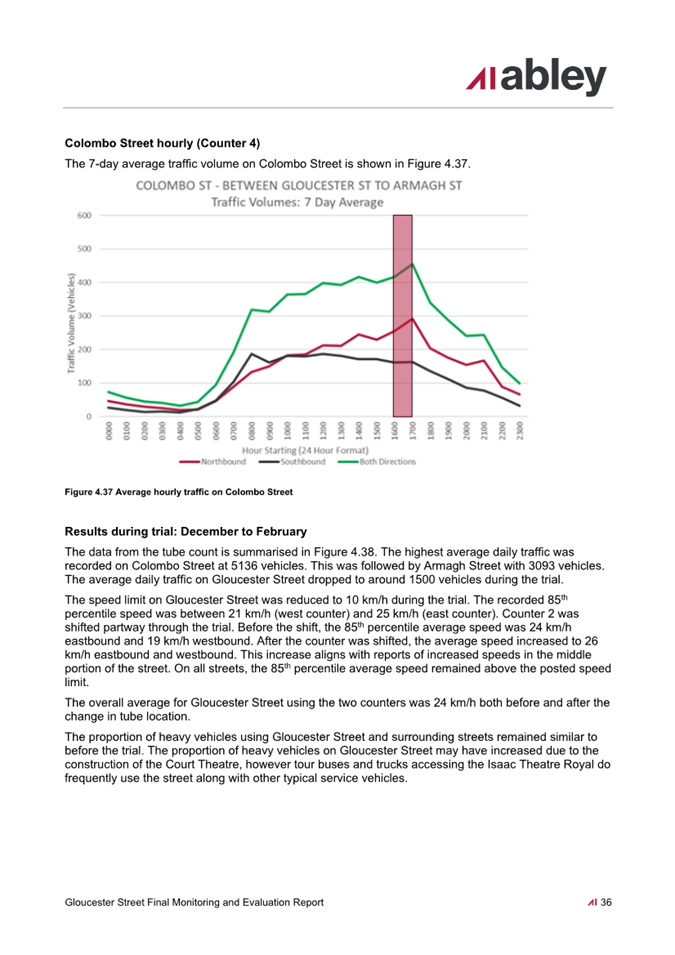 A screenshot of a graph

Description automatically generated