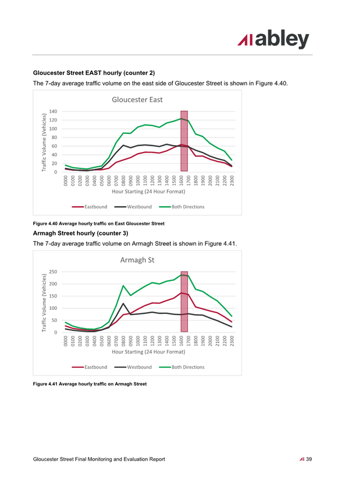A screenshot of a graph

Description automatically generated