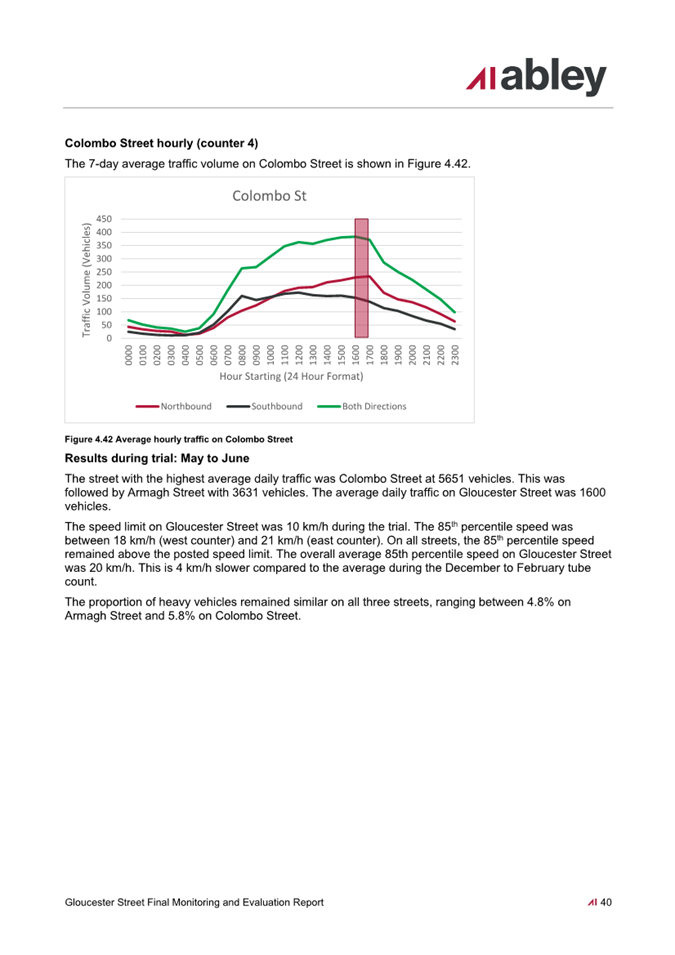 A screenshot of a graph

Description automatically generated