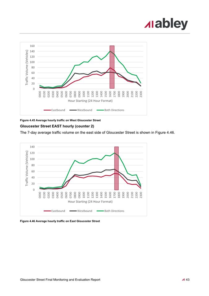 A screenshot of a graph

Description automatically generated