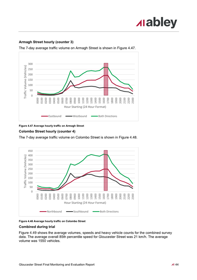 A screenshot of a graph

Description automatically generated