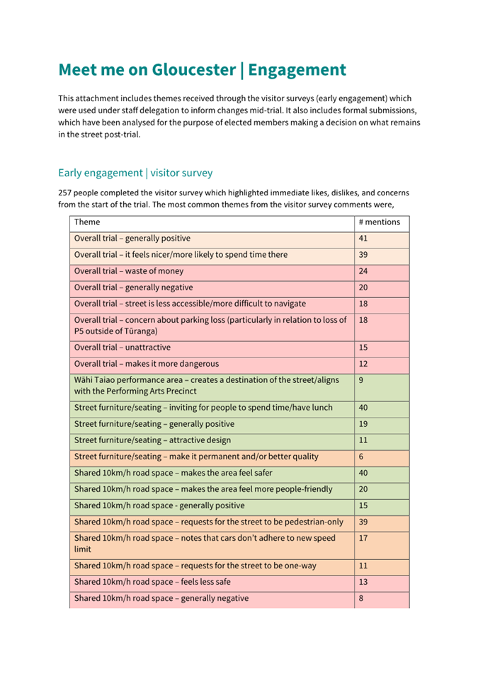 A close-up of a survey

Description automatically generated