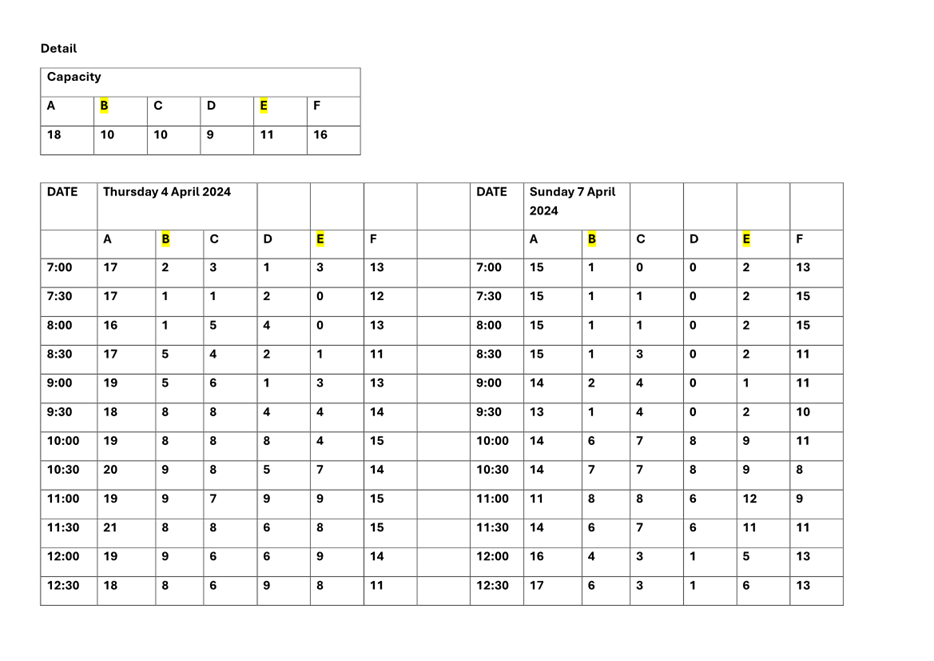 A calendar with numbers and a date

Description automatically generated