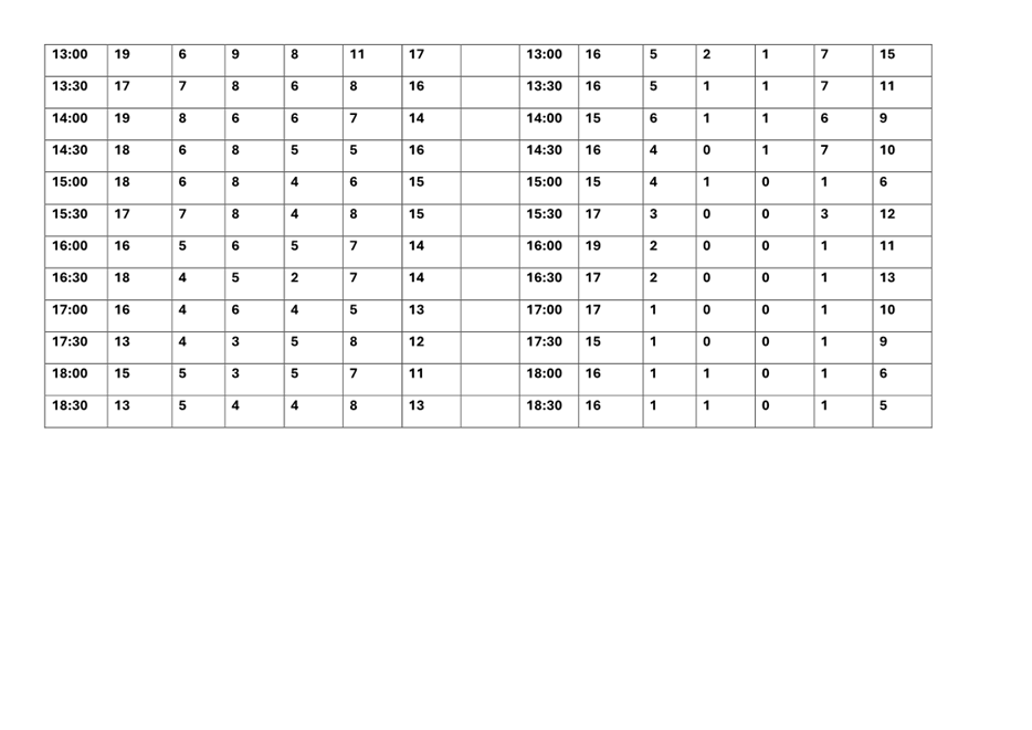A grid of numbers and time

Description automatically generated
