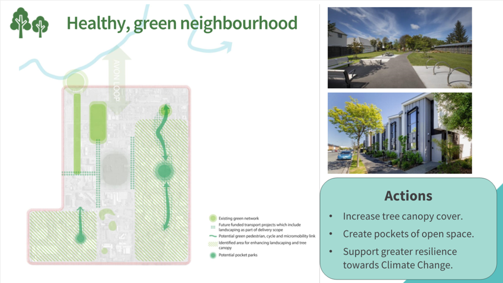 A brochure of a green neighborhood

Description automatically generated