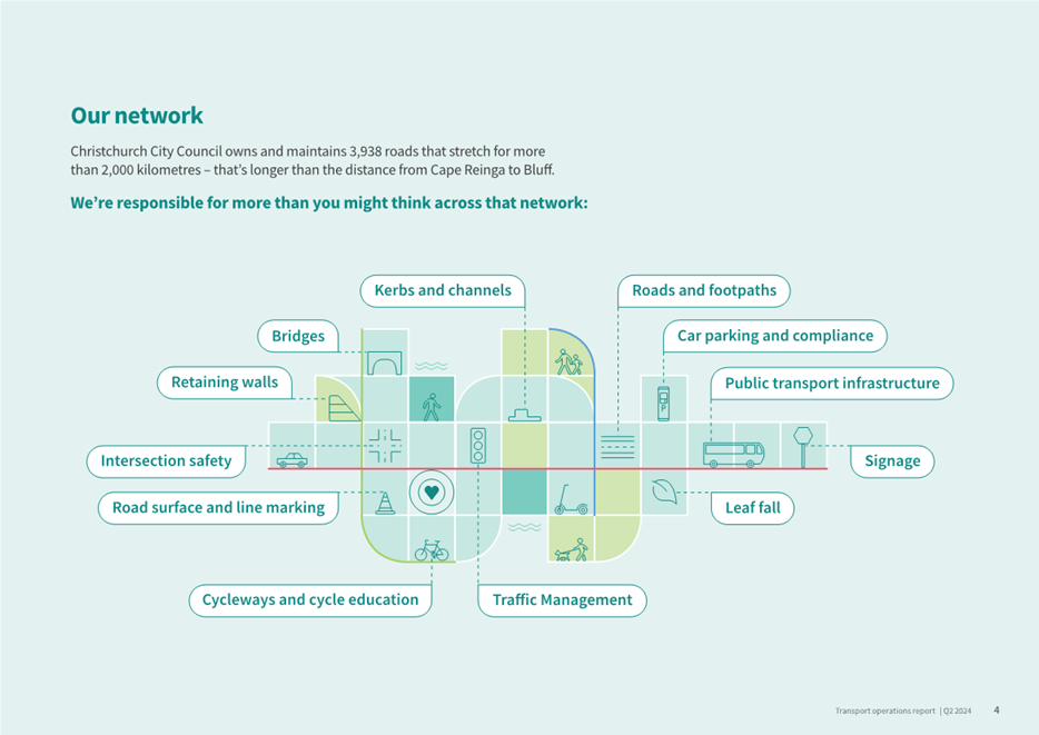 A diagram of a road network

Description automatically generated