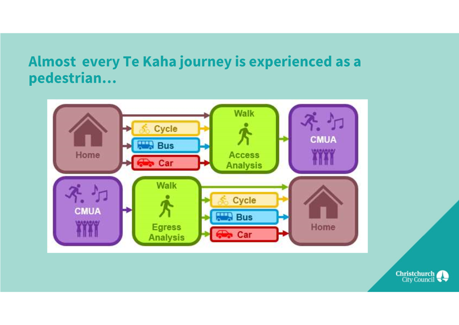 A diagram of a life cycle

Description automatically generated with medium confidence