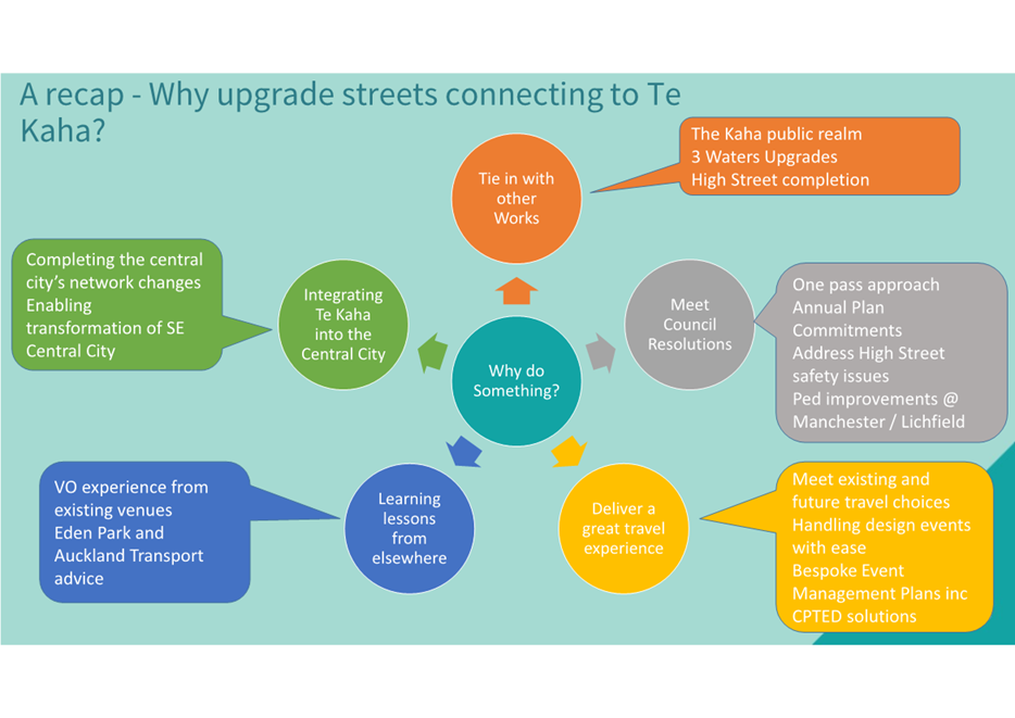 A diagram of a street

Description automatically generated with medium confidence