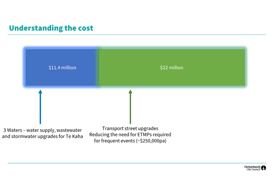 A diagram of a cost

Description automatically generated with medium confidence