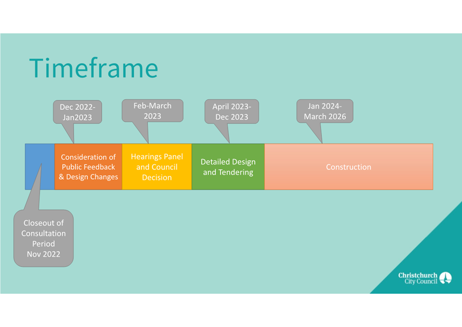 A diagram of a timeline

Description automatically generated