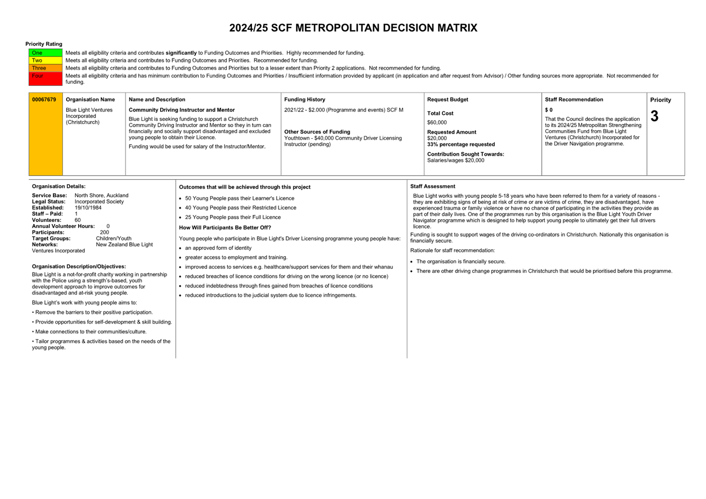A close-up of a document

Description automatically generated