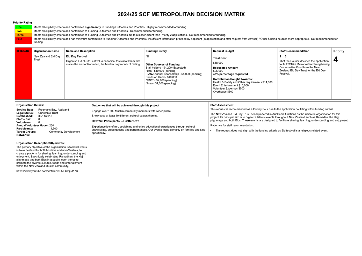 A close-up of a document

Description automatically generated