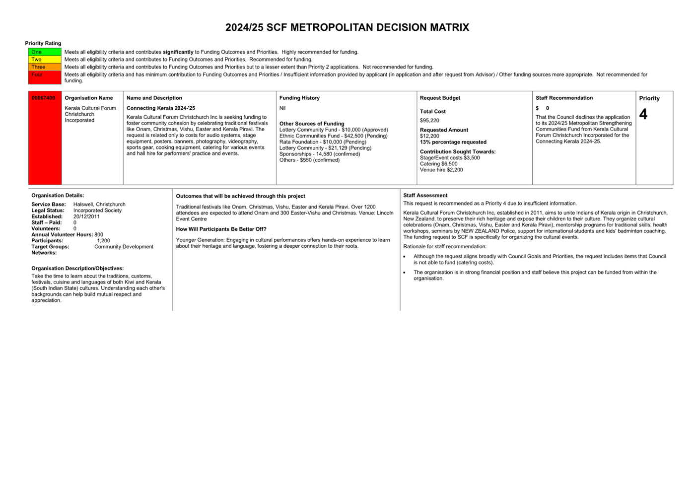 A white sheet of paper with black text

Description automatically generated