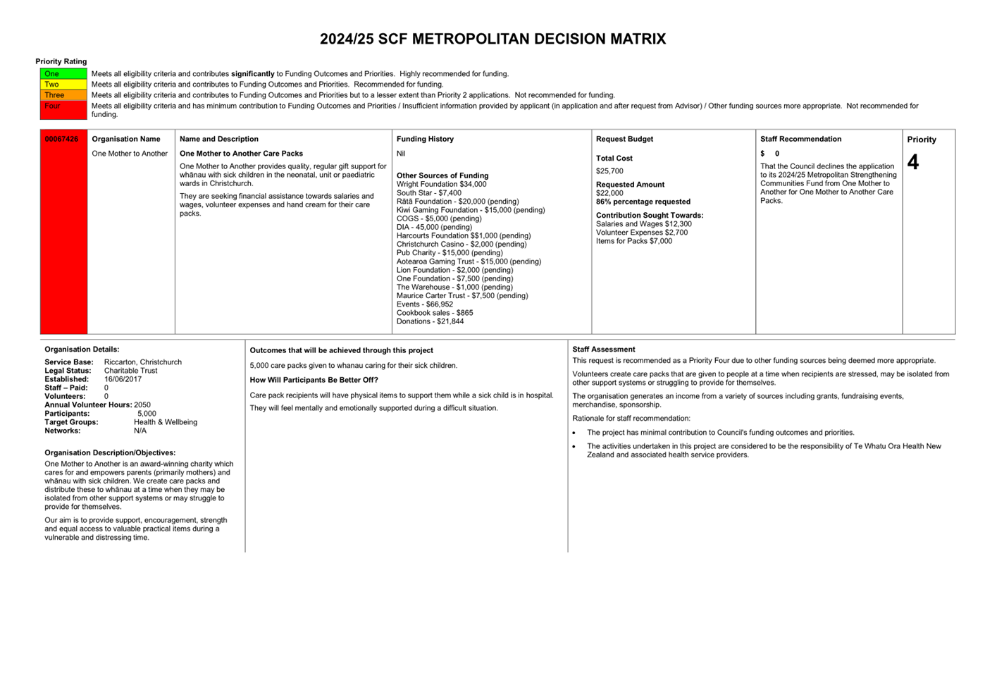 A white sheet of paper with black text

Description automatically generated