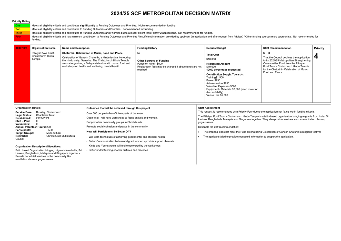 A white sheet of paper with black text

Description automatically generated