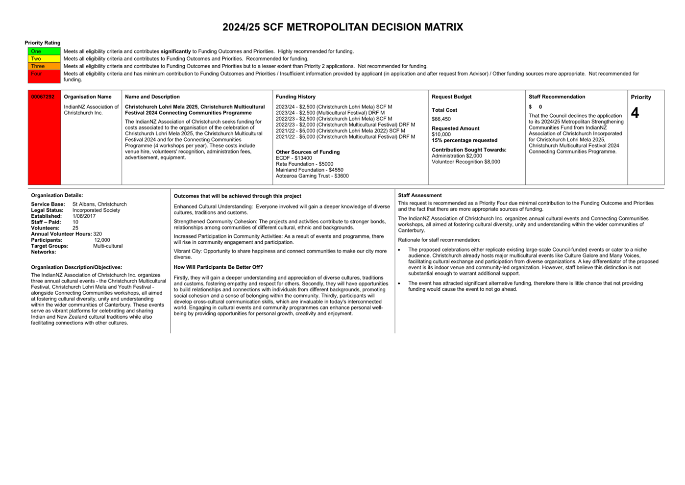 A close-up of a document

Description automatically generated