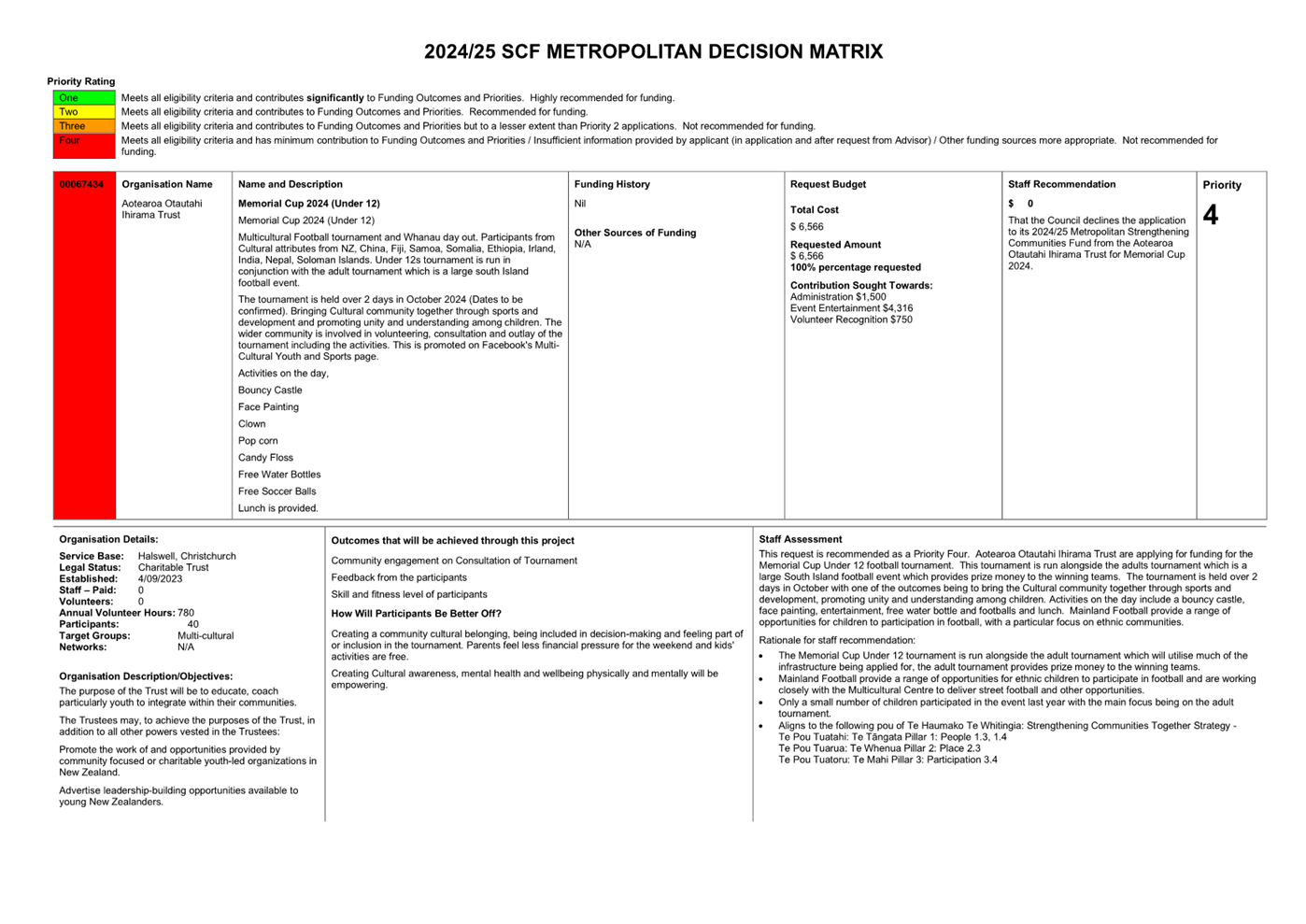 A white sheet of paper with black text

Description automatically generated