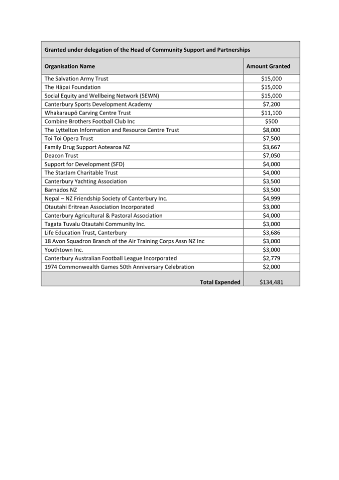 A screenshot of a document

Description automatically generated