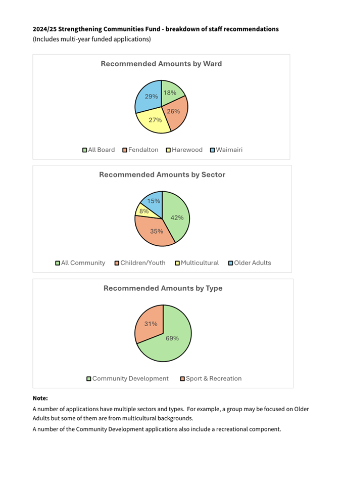 A screenshot of a graph

Description automatically generated