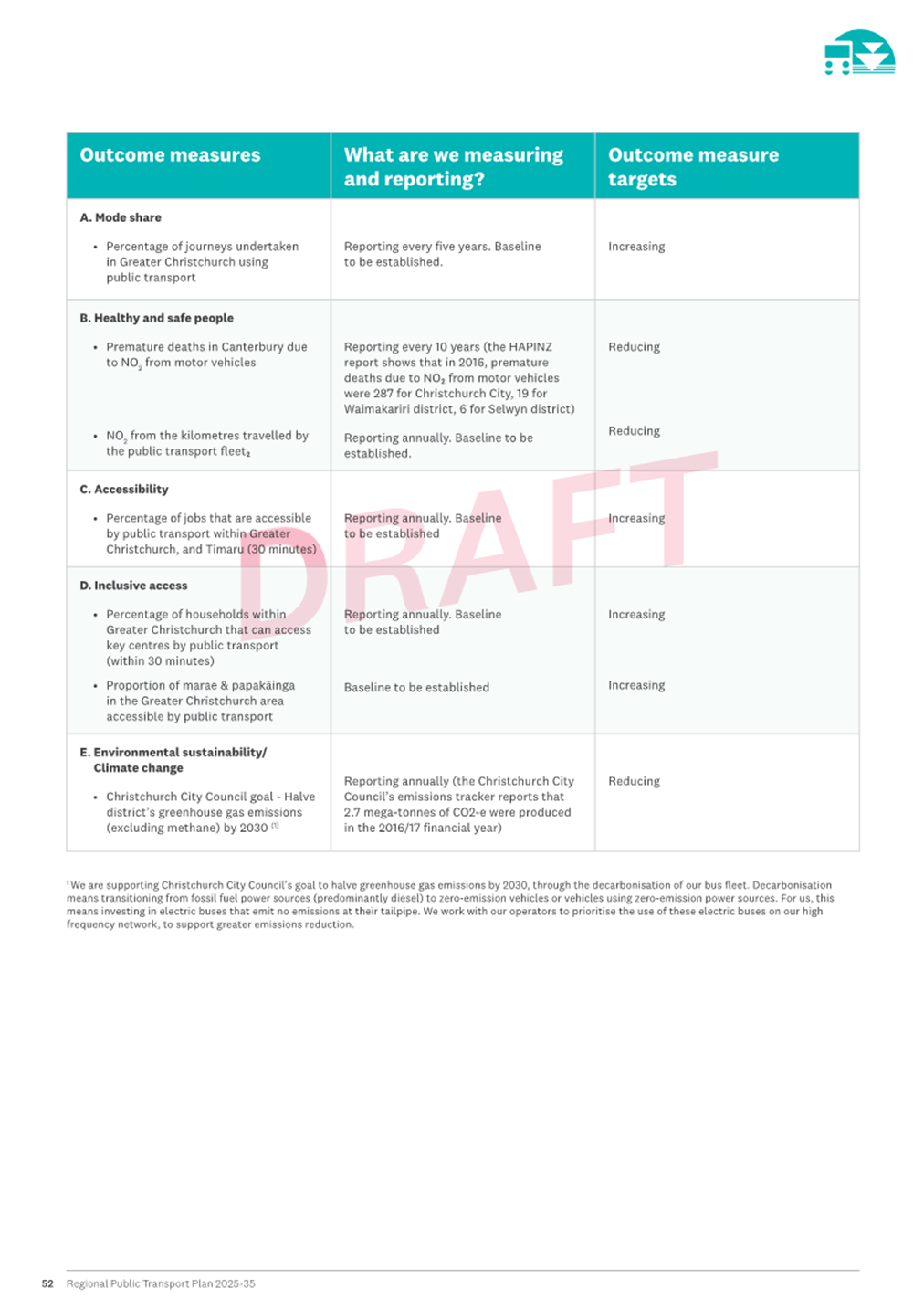A close-up of a draft

Description automatically generated