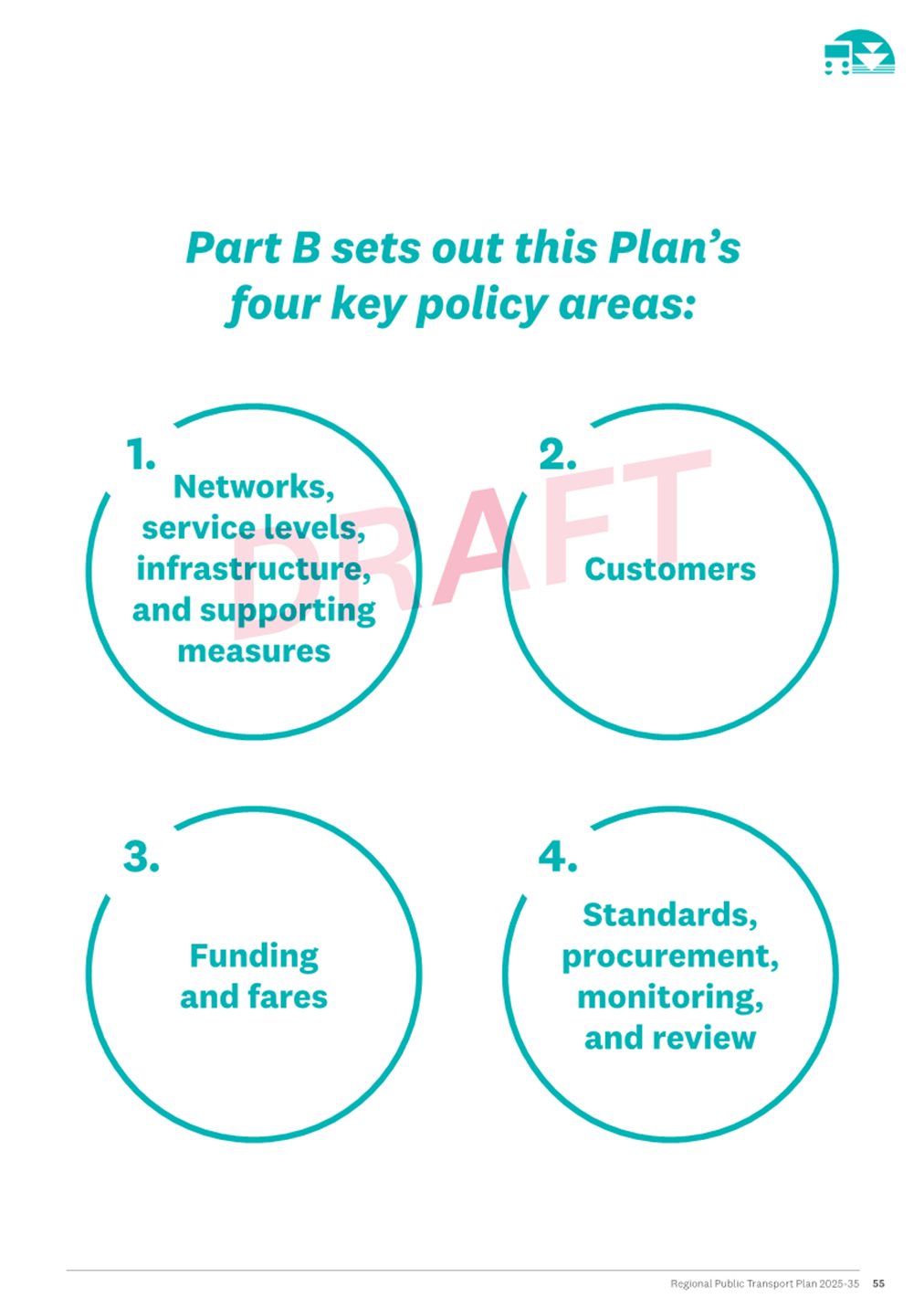 A diagram of a plan

Description automatically generated