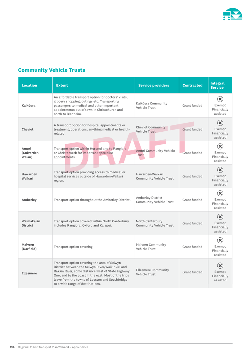 A close-up of a draft

Description automatically generated