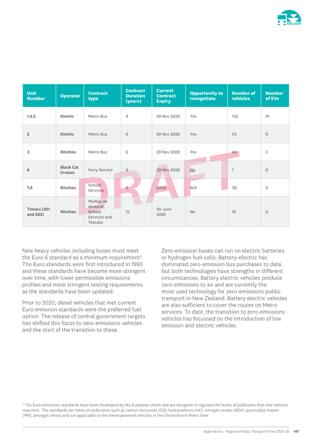 A close-up of a table

Description automatically generated
