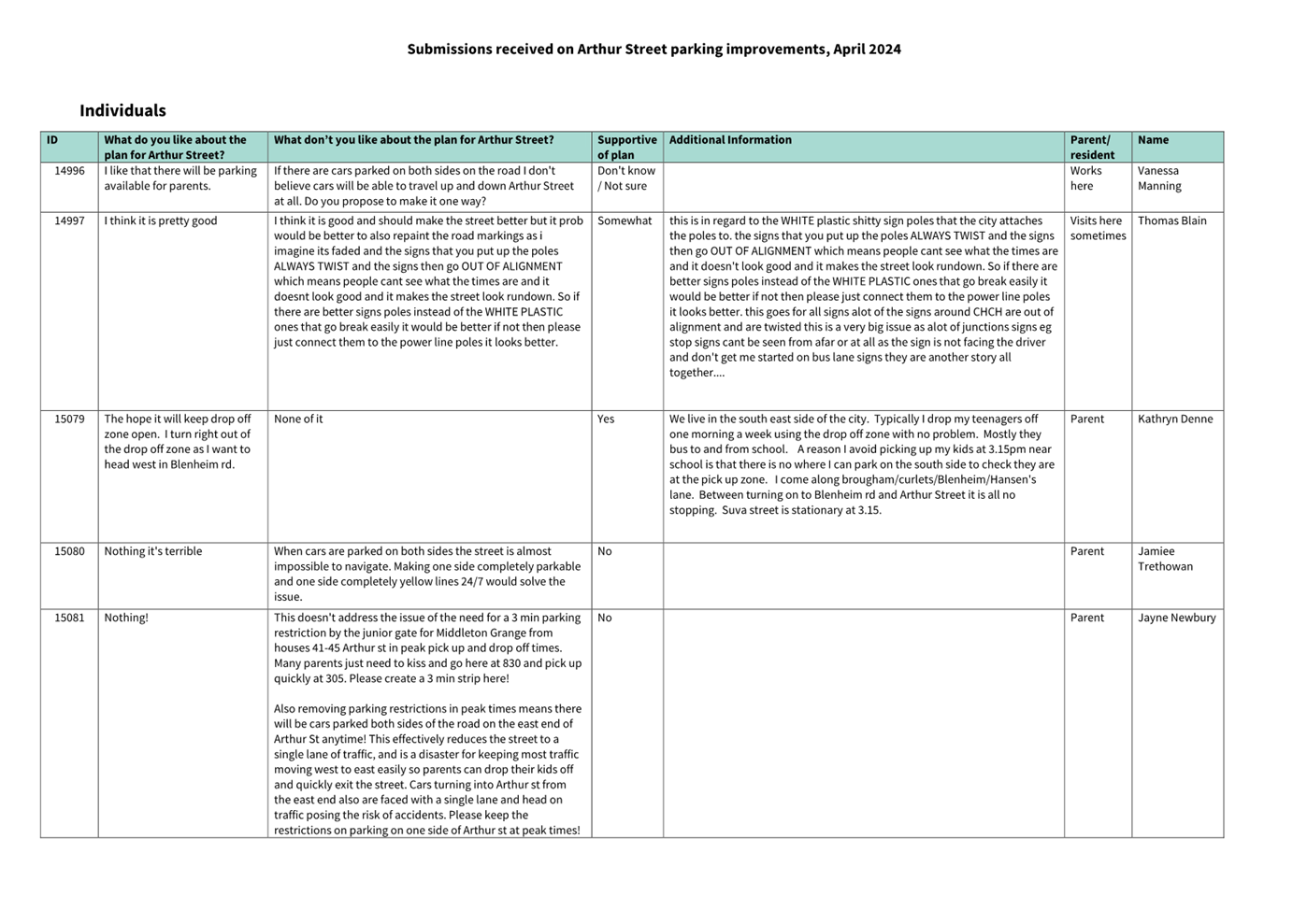 A close-up of a document

Description automatically generated