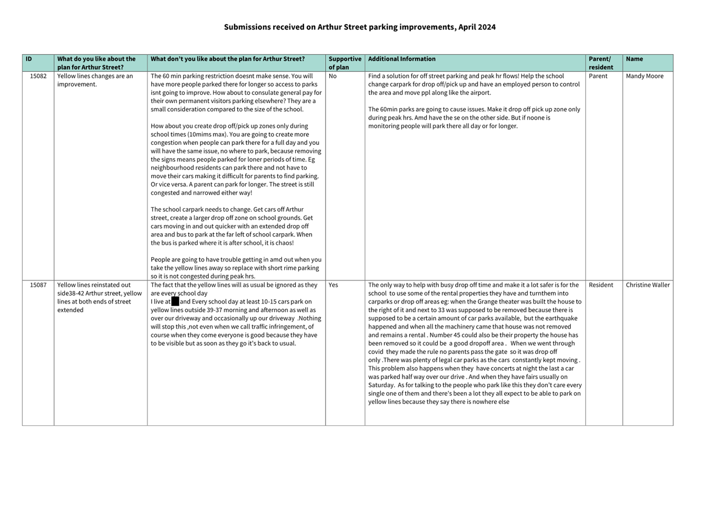 A screenshot of a document

Description automatically generated