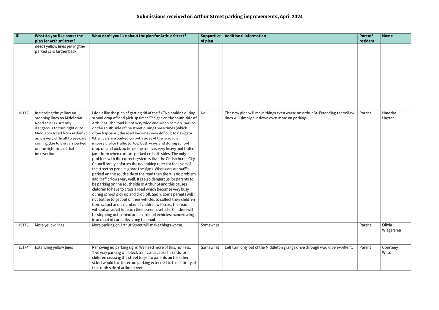 A close-up of a document

Description automatically generated