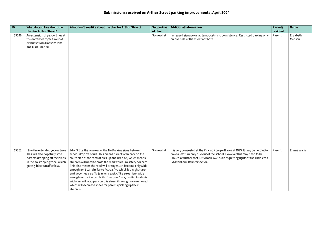 A close-up of a document

Description automatically generated