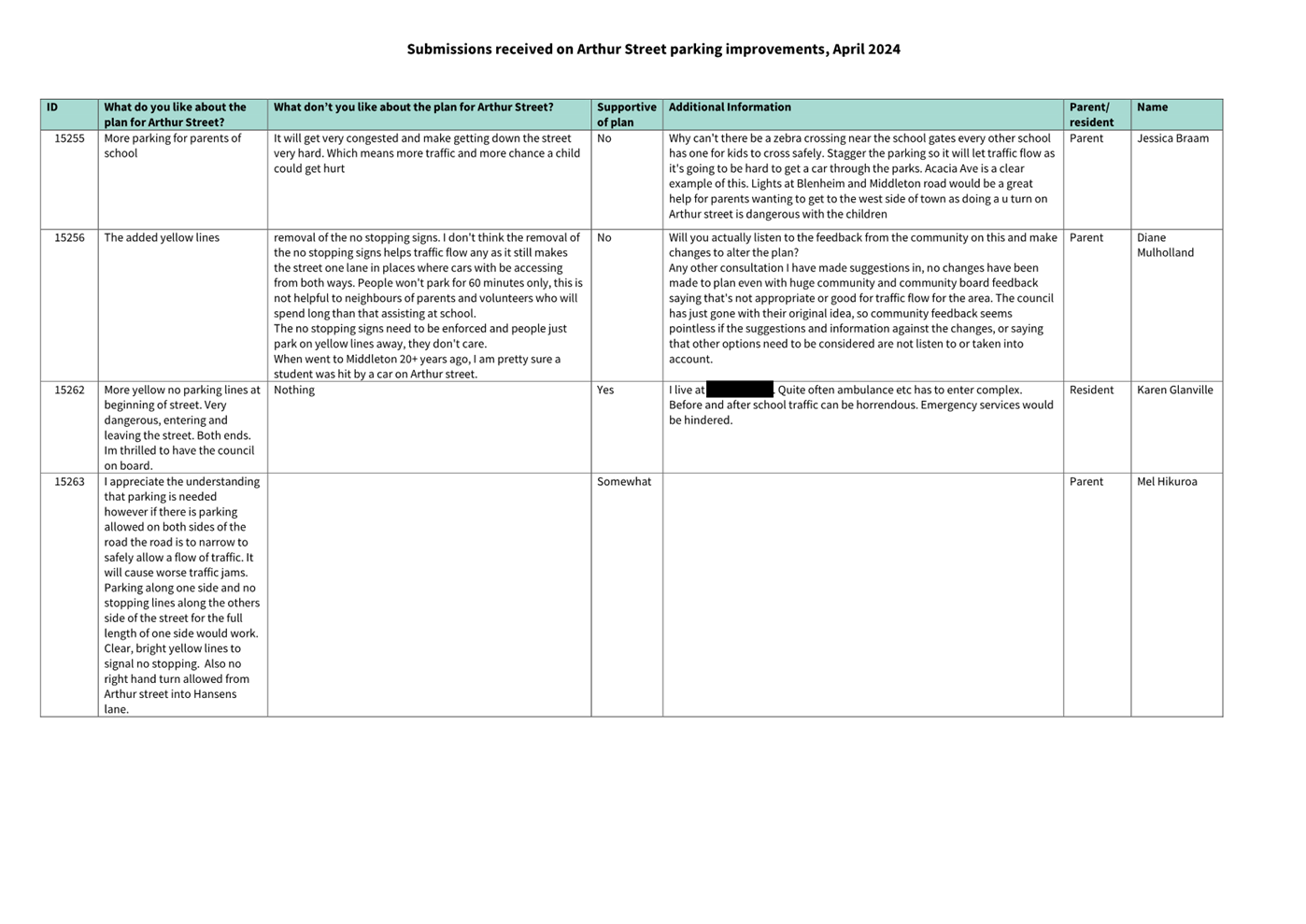 A close-up of a document

Description automatically generated