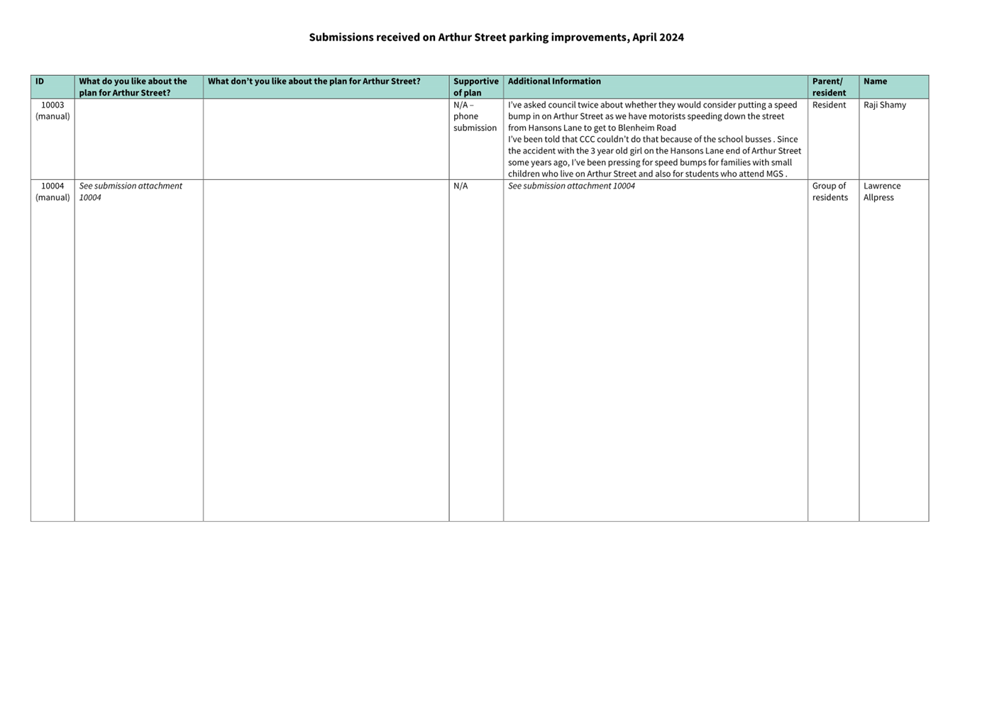 A close-up of a document

Description automatically generated