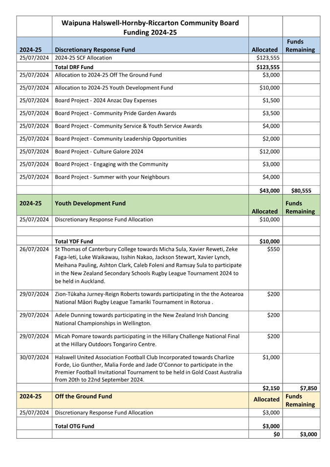 A document with text and numbers

Description automatically generated