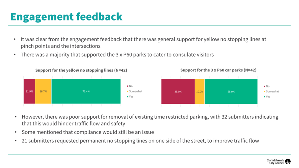 A close-up of a survey

Description automatically generated