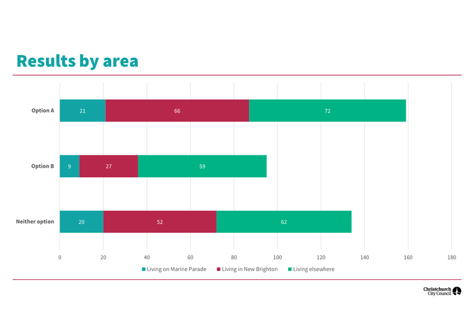 A graph with green and red squares

Description automatically generated