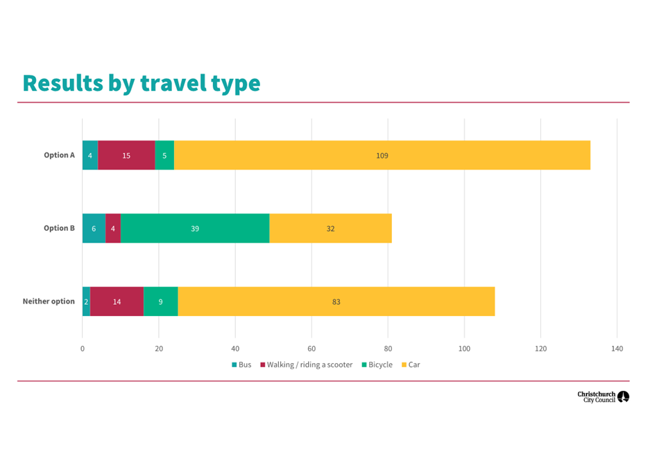 A graph with colorful squares

Description automatically generated with medium confidence