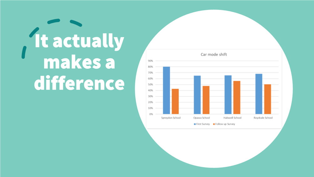 A graph with blue and orange bars

Description automatically generated