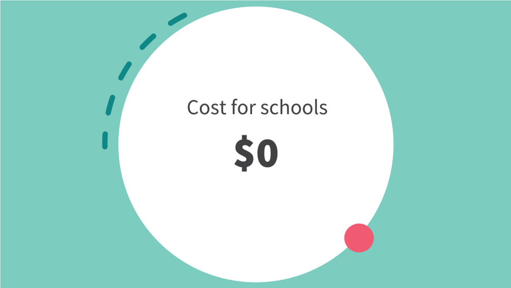 A white circle with black text and a dollar sign

Description automatically generated