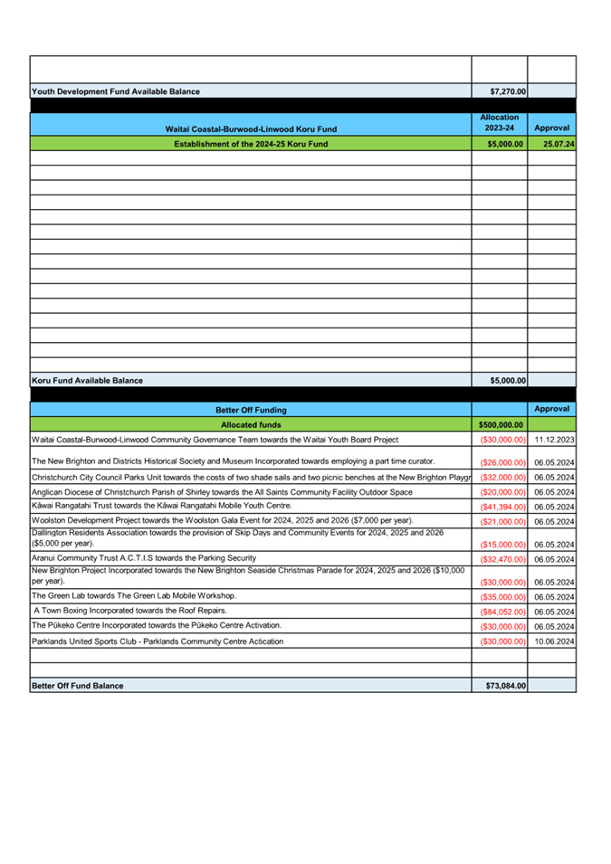 A document with text and numbers

Description automatically generated