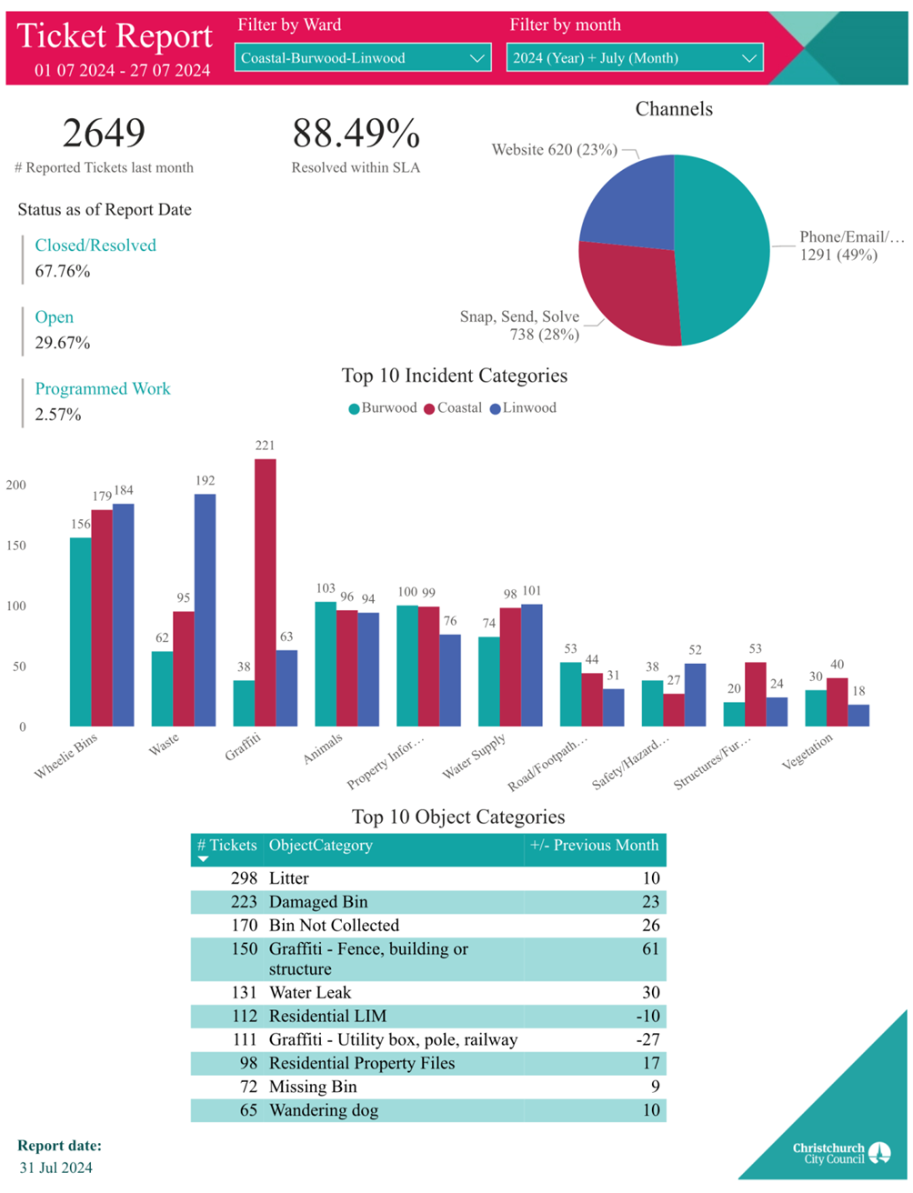 A screenshot of a data report

Description automatically generated