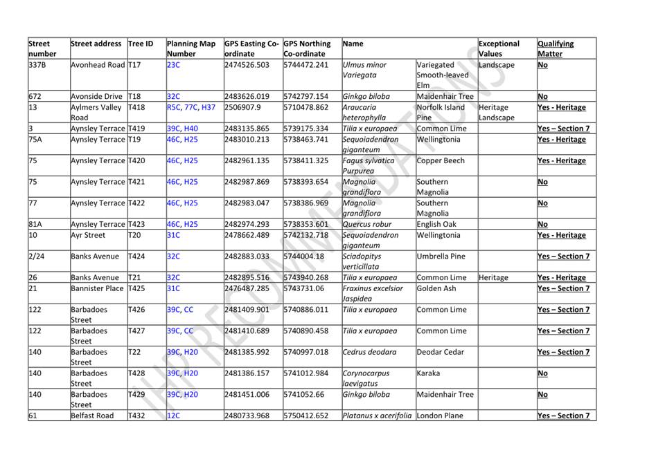 A table of information with text

Description automatically generated with medium confidence