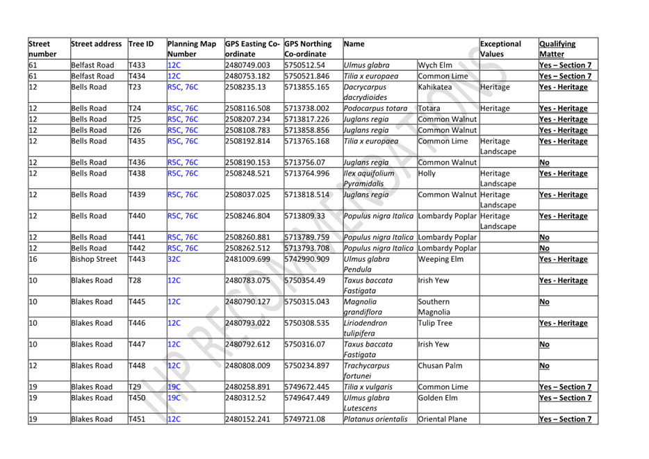 A table of information with text

Description automatically generated with medium confidence