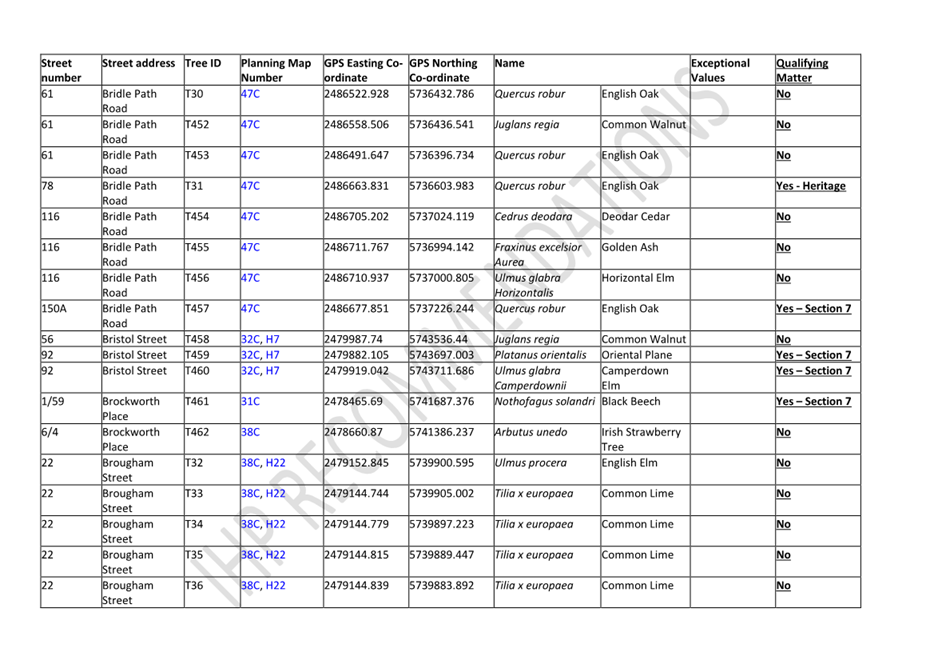 A table of information with text

Description automatically generated with medium confidence