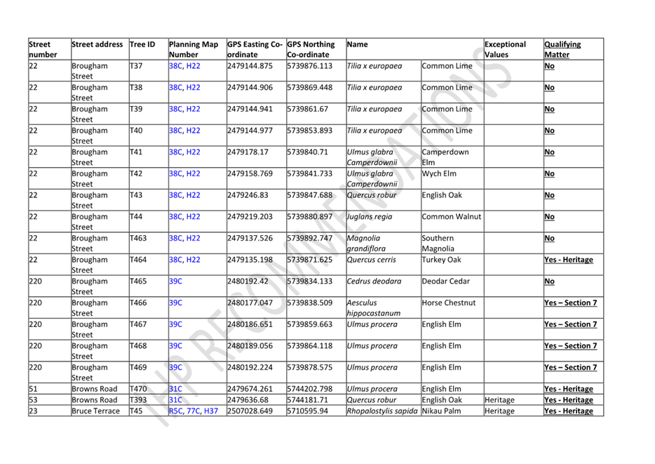 A table of information with text

Description automatically generated with medium confidence