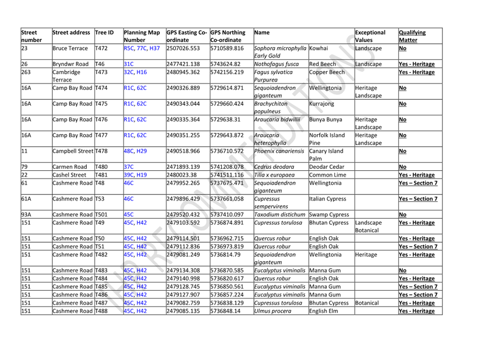 A table of information with text

Description automatically generated with medium confidence